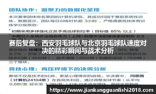 赛后复盘：西安羽毛球队与北京羽毛球队速度对决的精彩瞬间与战术分析
