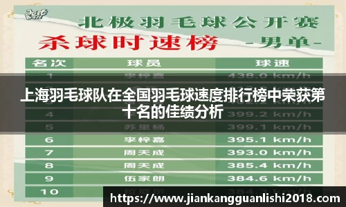 上海羽毛球队在全国羽毛球速度排行榜中荣获第十名的佳绩分析